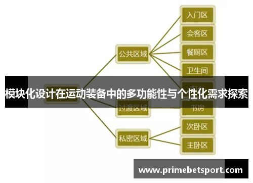 模块化设计在运动装备中的多功能性与个性化需求探索
